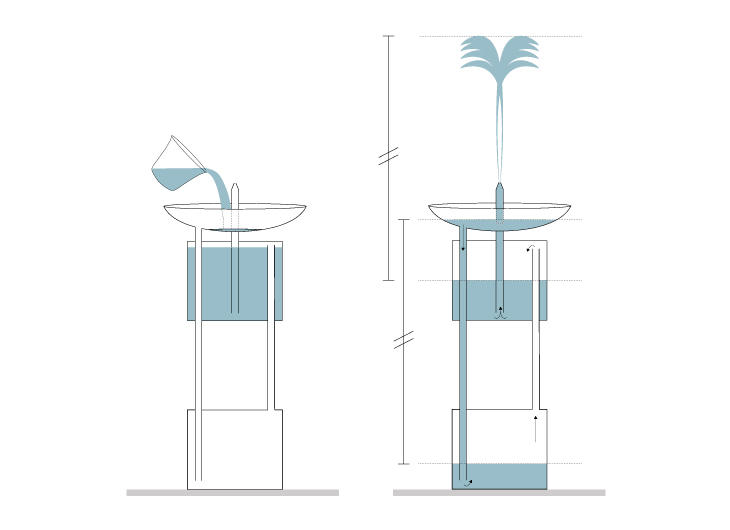 Technical diagram of Heron's magic fountain